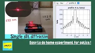 Single slit diffraction experiment | optics project | tracker physics tutorial |