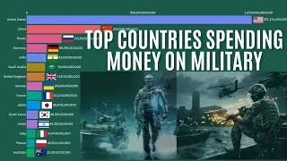 Top Countries by Military Spending 1960&ndash;2025 Global Defense Budgets