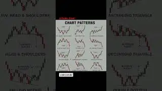 📈Chart Patterns Explained📈💸☑️ #learning #trading #trending #trend #sharemarket #@Trader_Zone1