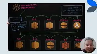 Presentation on Advertising Analytics at Scale for Live Events.(Cloud Computing CS643-851)