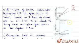 Outline the steps required to be taken in deriving saving curve from the given consumption  curve.