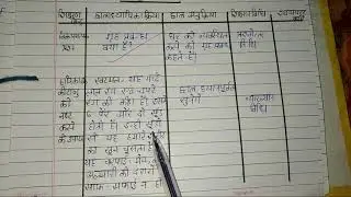Home Science Lesson-Plan-20 Class- 6,7,8for B.Ed