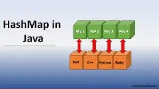 IMPLEMENTATION OF HASHMAP IN JAVA  | IN HINDI | WITH NOTES |