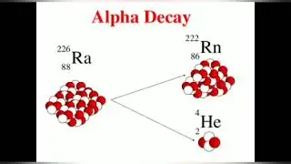 class 10 unit-6 Nuclear Physics part-2