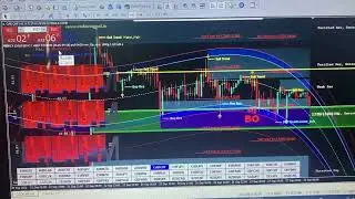 The best forex trading system ever 100% non repaint 🔥🔥🔥