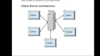 Lecture # 3. Computer Network Architecture Saima  Ansari Academy .