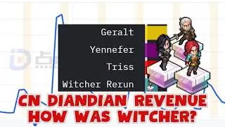 Доходы CN Diandian - Был ли ажиотаж вокруг 