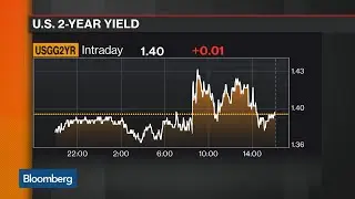 Bloomberg Market Wrap 10/4: HP Shares, Bond Yields, S&P 500 Rally