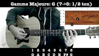 Lesona Gitara Fototra #2:  Gamme Majeure