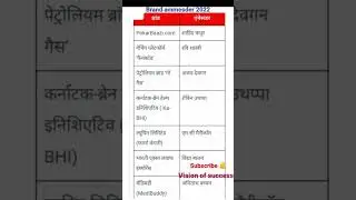 brand ambassador list name 2022#shorts #ytshorts #currentaffairs #upsssc #viral#vision of success
