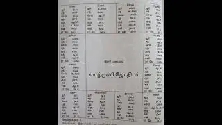நவகிரகங்களின் ஆட்சி , உச்சம் , நீச்சம் , சமம் ,பகை வீடுகள்
