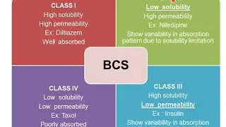 GPAT CRACKER   BCS CLASSIFICATION