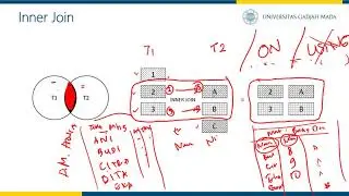 Inner Join dengan mySQL [ Penjelasan dan Praktik ]