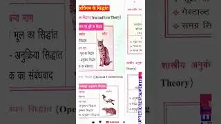 थॉर्नडाइक, स्किनर, पावलॉव & गेस्टाल्टवाद का सिद्धांत #thorndike #skinner #pavlov #insights