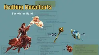+5 Sceptre, 800es chest...The2 Ultimate Poe2 Minion Gear Crafting Guide (Step-by-Step Flowcharts)