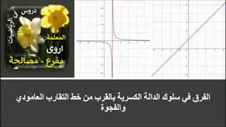 خطوط التقارب والفجوت للدالة الكسرية جزء(1) مفهوم خط التقارب والفجوة