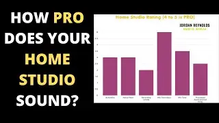 Home Voiceover Studio Rating and Analysis