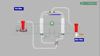 Air Drying Process - Achieve Atmospheric Dew Point of -40 degrees| Alumina Balls By Sorbead India