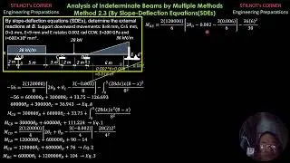 Analysis of Indeterminate Beams by Multiple Methods, Method 2.3 Slope Deflection Equations SDEs