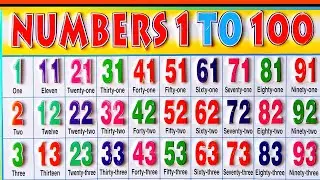Learn number names 1 to 100 in english | Number names | Number names with spelling