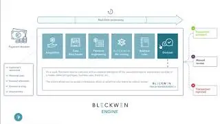 Bleckwen Fraud Management