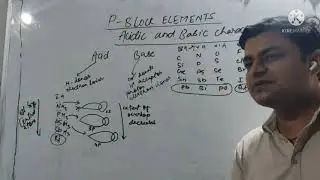 Acidic and basic character of hydrides of p block elements for mbbs,engineering entrance exam.