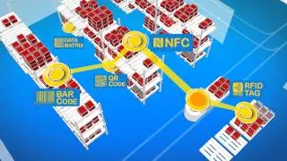 Intelligent Manufacturing and Smart Logistics | Industry 4.0 | Smart Industry solution EMANS