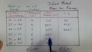 Direct Method to find mean. class 10 statistics explanation in hindi.