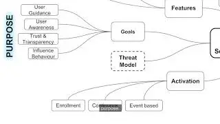 A Design Space for Security Indicators for Behavioural Biometrics on Mobile Touchscreen Devices