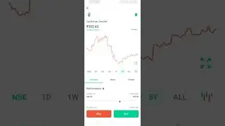 Vardhman Textile Stock Analysis and Review #stockmarket #shorts #viral