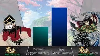 Doma vs Giyu [2025 update] Power level universal manga 