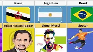 Every Country Described in One Word From Different Countries | Multi Facts By Shazil |
