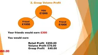 How to earn from Vivamk Payplan