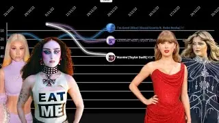 Pop Girl Song With Colors In The Title - Billboard Hot 100 Chart History (2008-2025)