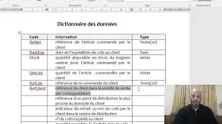 Elaboration d'un dictionnaire des données