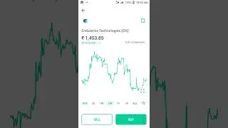 Top Auto Components Stock