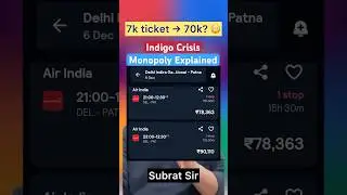 Indigo 70k Ticket Explained | Monopoly and Market Failure In Simple Words