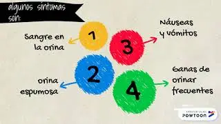 NEFRITIS video