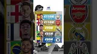 Top 5 - Most valuable players by position, according to Transfermarkt's latest update