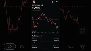 #share #market #motivation #viral #shorts #students #trader #subscribe