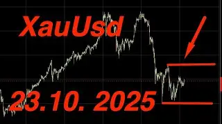 XAU/USD (Gold) 23.10 вечер
