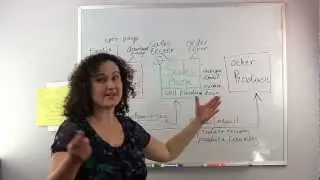 Internet Marketing Coach | Internet Marketing Coach Milana Leshinsky