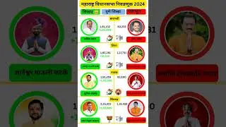 Pune district vidhansabha election result 2024 #bjp #ncp #politicsmarathi26 #pune #ajitpawar #yt