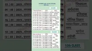 Up board exam time table 2025 | Up board exam date 2025