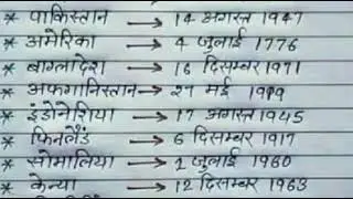 trick to learn republic day and dates