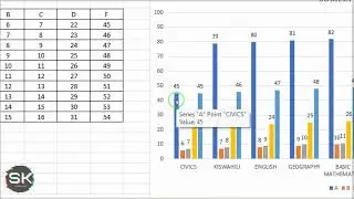 Jinsi ya Kuchora Graph Kwenye Mfumo wa Matokeo #mfumo #excel #senkolink