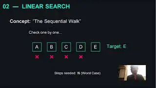  Compare  Binary Search with Linear Search for a library management system | 25PMC143 | N V Edwin