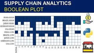 Tutorial Supply Chain Analytics with Python: Boolean Plot