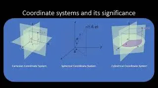 What are ROS frames? - basics overview: What are odom, map and world frames in layman terms