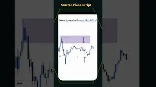 🚨 Free Script Forex For Beginners Liquidity II 2024 #daytradinglive #trading #nifty